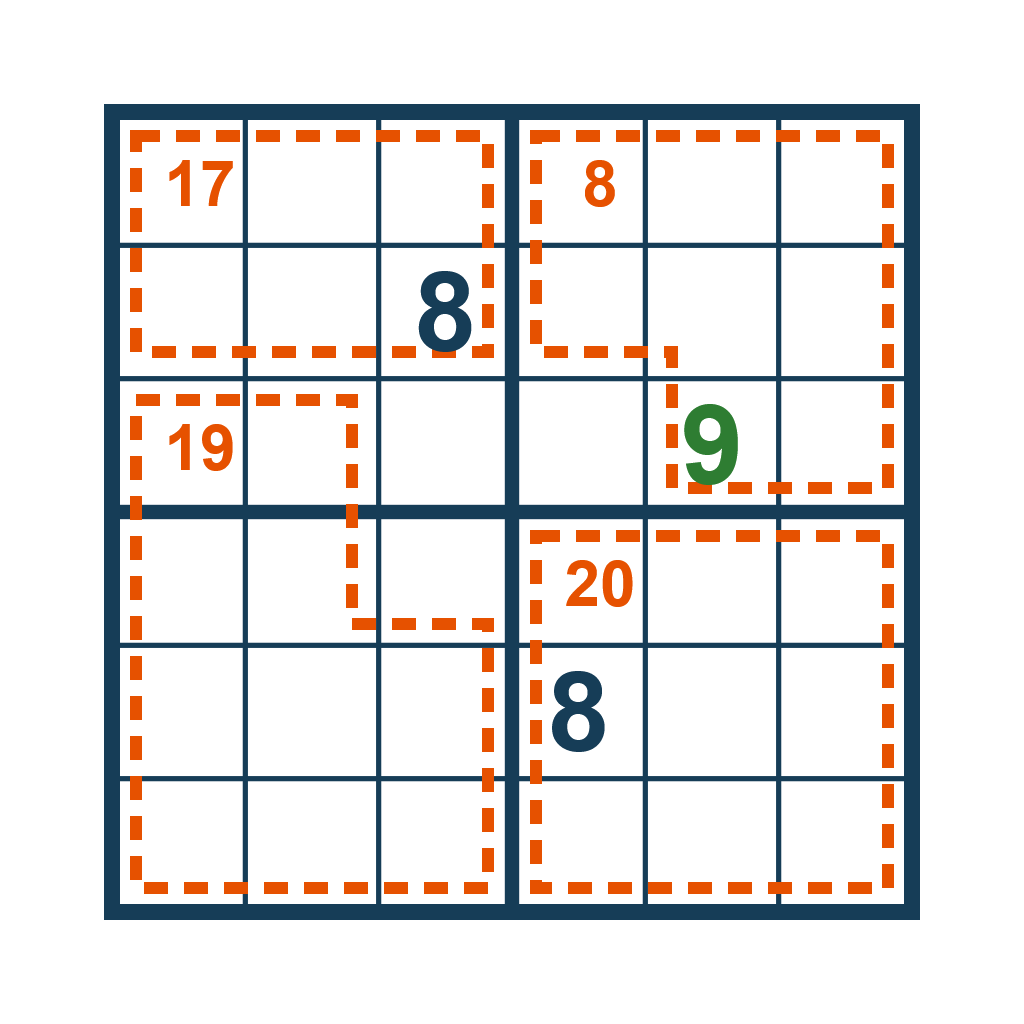 alan-wareham-killer-sudoku-1024 Partially filled killer sudoku grid with cages